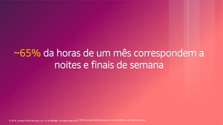 © 2018, Amazon Web Services, Inc. or its Affiliates. All rights reserved.© 2018, Amazon Web Services, Inc. or its affiliates. All rights reserved.
~65% da horas de um mês correspondem a
noites e finais de semana
 