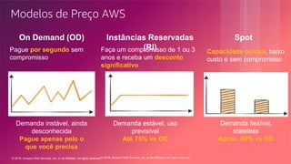 © 2018, Amazon Web Services, Inc. or its Affiliates. All rights reserved.© 2018, Amazon Web Services, Inc. or its affiliates. All rights reserved.
Modelos de Preço AWS
On Demand (OD)
Demanda instável, ainda
desconhecida
Pague apenas pelo o
que você precisa
Pague por segundo sem
compromisso
Instâncias Reservadas
(RI)
Demanda estável, uso
previsível
Até 75% vs OD
Faça um compromisso de 1 ou 3
anos e receba um desconto
significativo
Spot
Demanda flexível,
stateless
Aprox. 90% vs OD
Capacidade ociosa, baixo
custo e sem compromisso
 