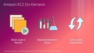 © 2018, Amazon Web Services, Inc. or its Affiliates. All rights reserved.© 2018, Amazon Web Services, Inc. or its affiliates. All rights reserved.
Amazon EC2 On-Demand
Curto prazo,
imprevisível
Baixo custo e
flexível
Desenvolvimento e
testes
 