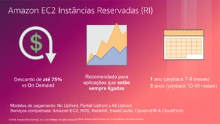 © 2018, Amazon Web Services, Inc. or its Affiliates. All rights reserved.© 2018, Amazon Web Services, Inc. or its affiliates. All rights reserved.
Amazon EC2 Instâncias Reservadas (RI)
Desconto de até 75%
vs On Demand
Recomendado para
aplicações que estão
sempre ligadas
1 ano (payback 7-9 meses)
3 anos (payback 10-18 meses)
Modelos de pagamento: No Upfront, Partial Upfront y All Upfront
Serviços compatíveis: Amazon EC2, RDS, Redshift, ElastiCache, DynamoDB & CloudFront
 