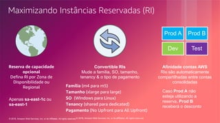 © 2018, Amazon Web Services, Inc. or its Affiliates. All rights reserved.© 2018, Amazon Web Services, Inc. or its affiliates. All rights reserved.
Maximizando Instâncias Reservadas (RI)
Reserva de capacidade
opcional
Defina RI por Zona de
Disponibilidade ou
Regional
Apenas sa-east-1c ou
sa-east-1
Convertible RIs
Mude a família, SO, tamanho,
tenancy & o tipo de pagamento
Afinidade contas AWS
RIs são automaticamente
compartilhadas entre contas
consolidadas
Prod A Prod B
Dev Test
Caso Prod A não
esteja utilizando a
reserva, Prod B
receberá o desconto
Família (m4 para m5)
Tamanho (xlarge para large)
SO (WIndows para Linux)
Tenancy (shared para dedicated)
Pagamento (No Upfront para All Upfront)
 