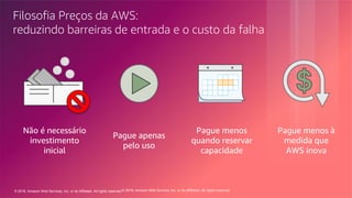 © 2018, Amazon Web Services, Inc. or its Affiliates. All rights reserved.© 2018, Amazon Web Services, Inc. or its affiliates. All rights reserved.
Filosofia Preços da AWS:
reduzindo barreiras de entrada e o custo da falha
Não é necessário
investimento
inicial
Pague apenas
pelo uso
Pague menos
quando reservar
capacidade
Pague menos à
medida que
AWS inova
 