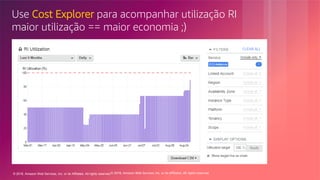 © 2018, Amazon Web Services, Inc. or its Affiliates. All rights reserved.© 2018, Amazon Web Services, Inc. or its affiliates. All rights reserved.
Use Cost Explorer para acompanhar utilização RI
maior utilização == maior economia ;)
 