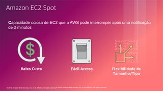 © 2018, Amazon Web Services, Inc. or its Affiliates. All rights reserved.© 2018, Amazon Web Services, Inc. or its affiliates. All rights reserved.
Amazon EC2 Spot
Capacidade ociosa de EC2 que a AWS pode interromper após uma notificação
de 2 minutos
Baixo Custo Fácil Acesso Flexibilidade de
Tamanho/Tipo
 