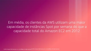 © 2018, Amazon Web Services, Inc. or its Affiliates. All rights reserved.© 2018, Amazon Web Services, Inc. or its affiliates. All rights reserved.
Em média, os clientes da AWS utilizam uma maior
capacidade de instâncias Spot por semana do que a
capacidade total do Amazon EC2 em 2012
 