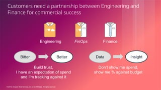 © 2018, Amazon Web Services, Inc. or its Affiliates. All rights reserved.
Customers need a partnership between Engineering and
Finance for commercial success
Engineering FinanceFinOps
Bitter Better Data Insight
Don’t show me spend,
show me % against budget
Build trust,
I have an expectation of spend
and I’m tracking against it
 