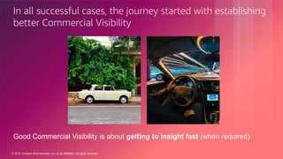 © 2018, Amazon Web Services, Inc. or its Affiliates. All rights reserved.
In all successful cases, the journey started with establishing
better Commercial Visibility
Good Commercial Visibility is about getting to insight fast (when required)
 