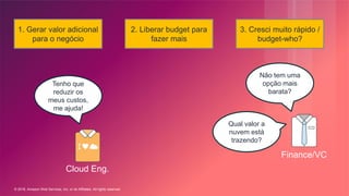 © 2018, Amazon Web Services, Inc. or its Affiliates. All rights reserved.
Cloud Eng.
Tenho que
reduzir os
meus custos,
me ajuda!
1. Gerar valor adicional
para o negócio
2. Liberar budget para
fazer mais
3. Cresci muito rápido /
budget-who?
Finance/VC
Não tem uma
opção mais
barata?
Qual valor a
nuvem está
trazendo?
 