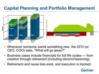 Capital Planning and Portfolio Management
• Whenever someone wants something new, the CFO (or
CEO, COO) asks, "What will go away?"
• Business cases include financials for full life cycles — from
creation through retirement (including decommissioning).
• Retirement and reuse lists exist, and execution is tracked.
Base Base
Project
A
Project
B
New
Project
New
Project
Current
Year
Next
Year …
Base
Several
Years
Budget
…
 