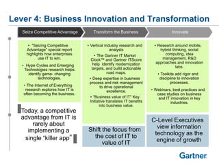 Lever 4: Business Innovation and Transformation
• "Seizing Competitive
Advantage" special report
highlights how enterprises
use IT to win.
• Hype Cycles and Emerging
Technologies research helps
identify game- changing
technologies.
• The Internet of Everything
research explores how IT is
often becoming the business.
• Research around mobile,
hybrid thinking, social
computing, idea
management, R&D
approaches and innovation
labs.
• Toolkits add rigor and
discipline to innovation
processes.
• Webinars, best practices and
case studies on business
and IT innovation in key
industries.
• Vertical industry research and
analysts
• The Gartner IT Market
Clock™ and Gartner ITScore
help identify modernization
targets, and build actionable
road maps.
• Deep expertise in business
process and risk management
to drive operational
excellence.
• "Business value of IT" Key
Initiative translates IT benefits
into business value.
Shift the focus from
the cost of IT to
value of IT
InnovateSeize Competitive Advantage Transform the Business
Today, a competitive
advantage from IT is
rarely about
implementing a
single “killer app”
C-Level Executives
view information
technology as the
engine of growth
 
