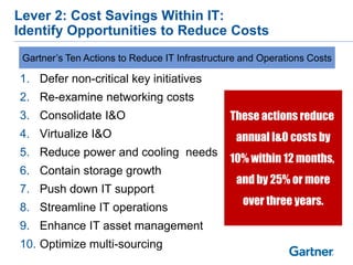 Lever 2: Cost Savings Within IT:
Identify Opportunities to Reduce Costs
1. Defer non-critical key initiatives
2. Re-examine networking costs
3. Consolidate I&O
4. Virtualize I&O
5. Reduce power and cooling needs
6. Contain storage growth
7. Push down IT support
8. Streamline IT operations
9. Enhance IT asset management
10. Optimize multi-sourcing
Gartner’s Ten Actions to Reduce IT Infrastructure and Operations Costs
These actions reduce
annual I&O costs by
10% within 12 months,
and by 25% or more
over three years.
 