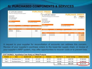 5)  PURCHASED COMPONENTS & SERVICES A request to your supplier for reconciliation of accounts can address this concern.  Review of your supplier’s purchase orders to the lower-tier supply chain, or review of your supplier’s MRP system, may offer opportunities to recover costs or to prevent loss. 