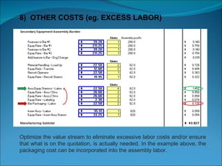 8)  OTHER COSTS (eg. EXCESS LABOR) Optimize the value stream to eliminate excessive labor costs and/or ensure that what is on the quotation, is actually needed. In the example above, the packaging cost can be incorporated into the assembly labor. 