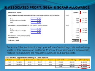 9) ASSOCIATED PROFIT, SG&A  & SCRAP ALLOWANCE  For every dollar captured through your efforts of optimizing costs and reducing waste, in this example an additional 11.4% of those savings are automatically realized from reducing the respective overhead and margin costs. 