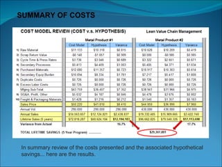 In summary review of the costs presented and the associated hypothetical savings... here are the results. SUMMARY OF COSTS 