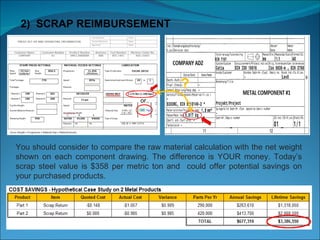 2)  SCRAP REIMBURSEMENT You should consider to compare the raw material calculation with the net weight shown on each component drawing. The difference is YOUR money. Today’s scrap steel value is $358 per metric ton and  could offer potential savings on your purchased products. ? or.. 