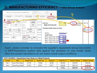 3)  MANUFACTURING EFFICIENCY –  Value Stream Analysis Again, please consider to compare the supplier’s equipment set-up documents or MRP/Operations system data against the quotation or cost model. Quite often the quoted calculations do not match actual output conditions. ? ? 