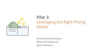 Pillar	3:	
Leveraging	the	Right	Pricing	
Model
On-Demand	Instances
Reserved	Instances
Spot	Instances
 