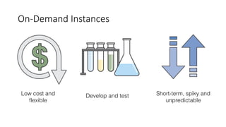 On-Demand	Instances
Short-term, spiky and
unpredictable
Low cost and
flexible
Develop and test
 