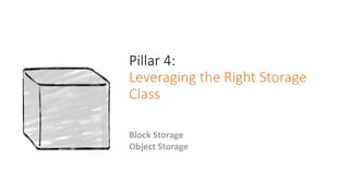 Pillar	4:	
Leveraging	the	Right	Storage	
Class
Block	Storage
Object	Storage
 