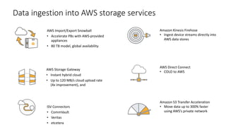 AWS	Import/Export	Snowball
• Accelerate	PBs	with	AWS-provided	
appliances
• 80	TB	model,	global	availability
AWS	Storage	Gateway
• Instant	hybrid	cloud	
• Up	to	120	MB/s	cloud	upload	rate	
(4x	improvement),	and	
Data	ingestion	into	AWS	storage	services
Amazon	Kinesis	Firehose
• Ingest	device	streams	directly	into	
AWS	data	stores
AWS	Direct	Connect
• COLO	to	AWS
ISV	Connectors
• CommVault
• Veritas
• etcetera
Amazon	S3	Transfer	Acceleration
• Move	data	up	to	300%	faster	
using	AWS’s	private	network
 