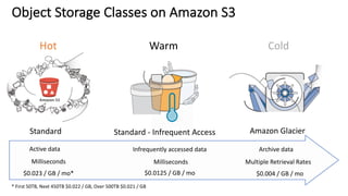 Active	data Archive	dataInfrequently	accessed	data
Milliseconds Multiple	Retrieval	RatesMilliseconds
$0.023	/	GB	/	mo* $0.004	/	GB	/	mo$0.0125	/	GB	/	mo
Object	Storage	Classes	on	Amazon	S3
*	First	50TB,	Next	450TB	$0.022	/	GB,	Over	500TB	$0.021	/	GB
Standard	
Hot
Standard	- Infrequent	Access
Warm
Amazon	Glacier
Cold
 