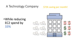 A	Technology	Company
•While	reducing	
EC2	spend	by	
33%
$72k	saving	per	month!
 