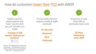 How	do	customers	lower	their	TCO with	AWS?
1
Source: IDC Whitepaper, sponsored
by Amazon, “The Business Value of
Amazon Web Services Accelerates
Over Time.” December 2013
“Average of 400
servers replaced per
customer”
Replace	up-front	
capital	expense	with	
lower	“pay	for	what	
you	use”	variable	cost	
model	
3
59 Price
Reductions
since 2006
Economies	of	scale	
allow	AWS	to	
continually	lower	costs
2
Pricing	model	choice	to	
support	variable	&	stable	
workloads
On-Demand
Reserved
Spot
Dedicated
 