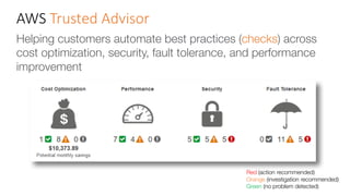 AWS	Trusted	Advisor
Helping customers automate best practices (checks) across
cost optimization, security, fault tolerance, and performance
improvement
Red (action recommended)
Orange (investigation recommended)
Green (no problem detected)
 