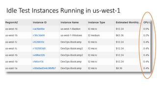 Idle	Test	Instances	Running	in	us-west-1
 