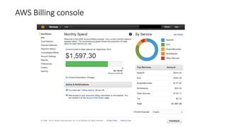 AWS	Billing	console
 