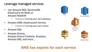 Leverage	managed	services
• Use	Amazon	RDS,	DynamoDB,
ElastiCache	for	Redis	or
Amazon	Redshift
• Instead	of running	your	own	database
• Amazon	EMR,	Elasticsearch Service
• Instead	of running	your	own	cluster
• Amazon	SQS
• Amazon	Kinesis,
Amazon	Kinesis	Firehose,	Analytics,	
Amazon	SNS,	and	more	…
AWS has experts for each service
RDS
Amazon	Redshift
Amazon	
Elasticsearch	
Service
Amazon	Kinesis
SQS
 