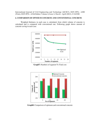 Cost optimization of reinforced concrete chimney | PDF
