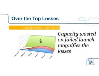 @adrianco
Over the Top Losses
Product(Launch(Agility(–(Over6es8mated(
Pre-Launch
Build-out
Testing
Launch
G
row
th
G
row
th
$
Capacity wasted
on failed launch
magnifies the
losses
 