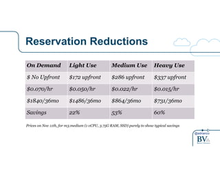 @adrianco
Reservation Reductions
On Demand Light Use Medium Use Heavy Use
$ No Upfront $172 upfront $286 upfront $337 upfront
$0.070/hr $0.050/hr $0.022/hr $0.015/hr
$1840/36mo $1486/36mo $864/36mo $731/36mo
Savings 22% 53% 60%
Prices on Nov 11th, for m3.medium (1 vCPU, 3.75G RAM, SSD) purely to show typical savings
 