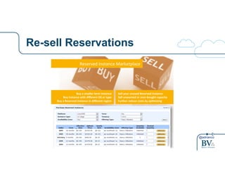 @adrianco
Re-sell Reservations
Reserved'Instance'Marketplace'
Buy$a$smaller$term$instance$
Buy$instance$with$diﬀerent$OS$or$type$
Buy$a$Reserved$instance$in$diﬀerent$region$
Sell$your$unused$Reserved$Instance$
Sell$unwanted$or$over;bought$capacity$
Further$reduce$costs$by$op>mizing$
 