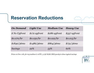 @adrianco
Reservation Reductions
On Demand Light Use Medium Use Heavy Use
$ No Upfront $172 upfront $286 upfront $337 upfr...