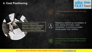 Cost Optimization Strategies PowerPoint Presentation Slides | PDF