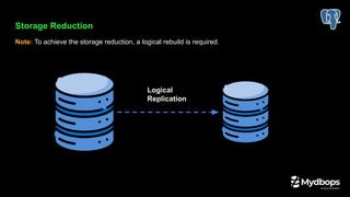 Storage Reduction
Note: To achieve the storage reduction, a logical rebuild is required.
Logical
Replication
 