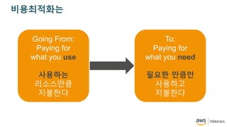 Going From:
Paying for
what you use
????
?????
????
To:
Paying for
what you need
??? ???
????
????
??????
 