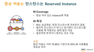 ?? ??? ????? Reserved Instance
RI Coverage
? ?? ?? ?? instance? ??
RI ??
? RI? ????, ?? ????? ???? ??
? ??? ????? ??? ???? ?????
??? ? ???? ?? ?? ??
? ???? ???? ??? ?? ??
??:
?? ??? ?? 70-80% ???? 95% RI ????
??? ??
 