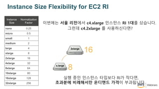 Instance Size Flexibility for EC2 RI
Instance
Size
Normalization
Factor
nano 0.25
micro 0.5
small 1
medium 2
large 4
xlarge 8
2xlarge 16
4xlarge 32
8xlarge 64
10xlarge 80
16xlarge 128
32xlarge 256
???? ?? ???? c4.xlarge ???? RI 1?? ????.
2xlarge
16
x.large
8
?? ?? ???? ???? RI? ???,
???? ????? ???? ??? ?????.
??? c4.2xlarge ? ???????
 
