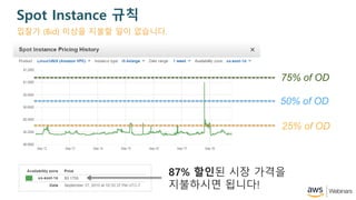 Spot Instance ??
50% of OD
75% of OD
25% of OD
87% ??? ?? ???
????? ???!
??? (Bid) ??? ??? ?? ????.
 