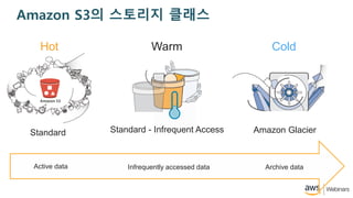 Amazon S3? ???? ???
Active data Archive dataInfrequently accessed data
Standard
Hot
Standard - Infrequent Access
Warm
Amazon Glacier
Cold
 