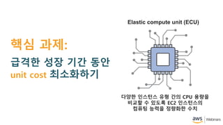 ?? ??:
??? ?? ?? ??
unit cost ?????
??? ???? ?? ?? CPU ???
??? ? ??? EC2 ?????
??? ??? ???? ??
Elastic compute unit (ECU)
 