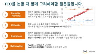 TCO? ?? ? ?? ????? ??????.
Capacity
Planning1
??? ??? ??? ??????
??? ??? ?? ??? ??????? ??? ?????
????? ?? ?? ??? ??? ??????
Operations3
??? ????? ??? ???????
??? ????? ?? ??? ????? ?? ?????
??? ???? ?? ???? ?? ?? ??? ???????
4 Optimization AWS? ???? ?????
AWS? ????? ???? ??? ?????
Utilization2 ?? ?? ???? ??? ?????
???? ???? ??? overprovision ?????
 