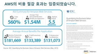 AWS? ?? ?? ??? ???????.
Source: IDC, Quantifying the Business Value of Amazon Web Services (May, 2015)
 