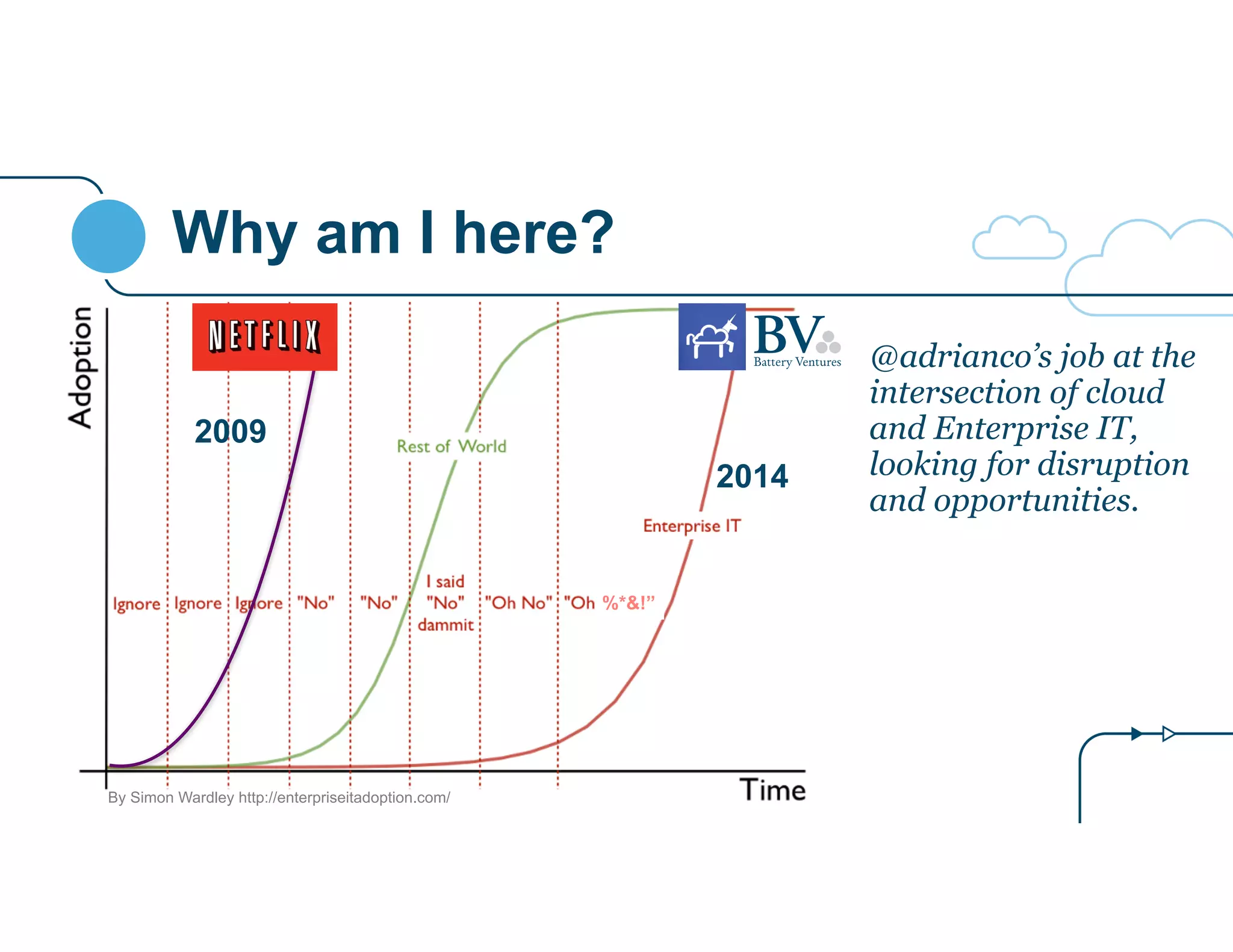 Why am I here? 
@adrianco’s job at the 
intersection of cloud 
and Enterprise IT, 
looking for disruption 
and opportunities. 
%*&!” 
By Simon Wardley http://enterpriseitadoption.com/ 
2014 
2009 
 