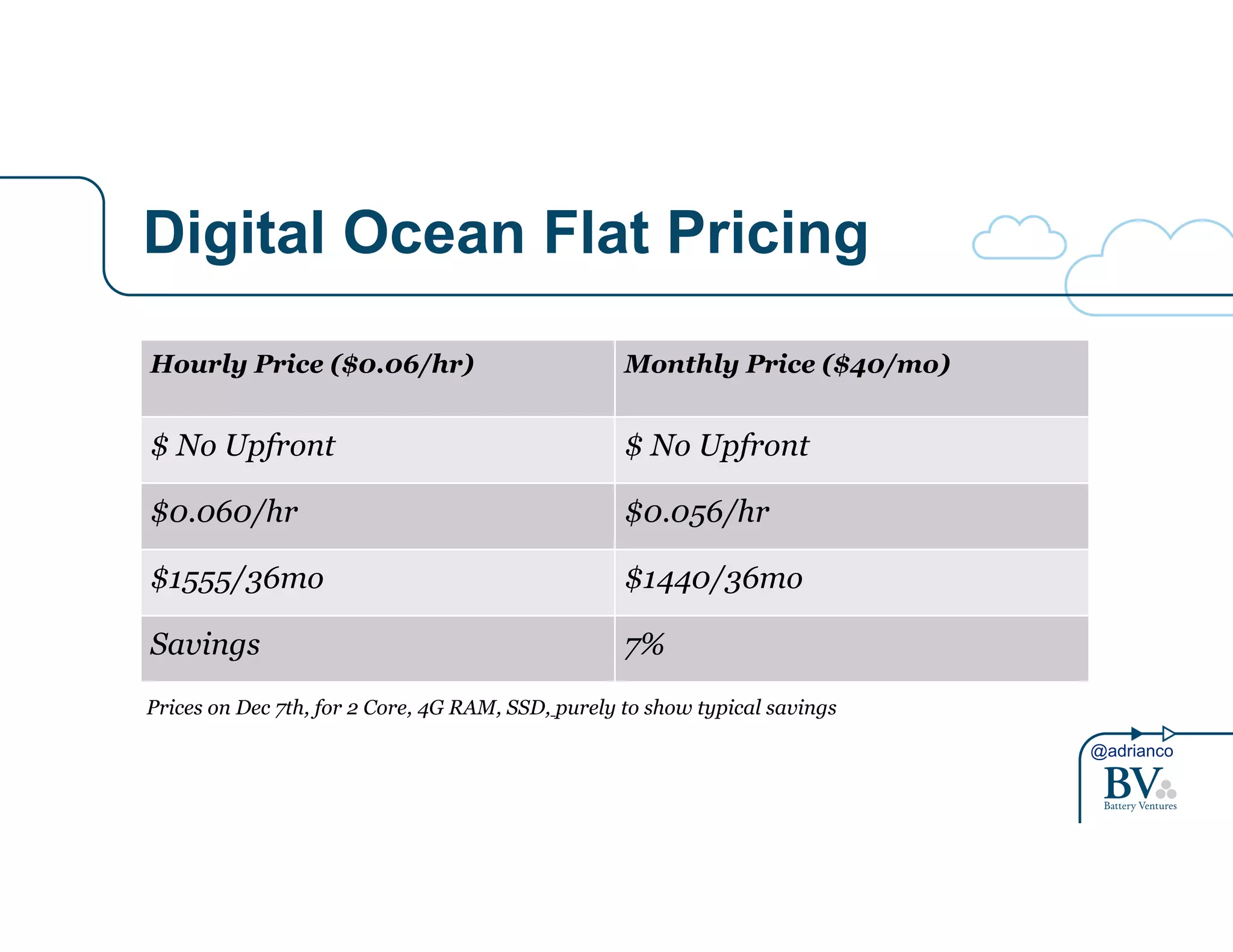 @adrianco 
Digital Ocean Flat Pricing 
Hourly Price ($0.06/hr) Monthly Price ($40/mo) 
$ No Upfront $ No Upfront 
$0.060/hr $0.056/hr 
$1555/36mo $1440/36mo 
Savings 7% 
Prices on Dec 7th, for 2 Core, 4G RAM, SSD, purely to show typical savings 
 