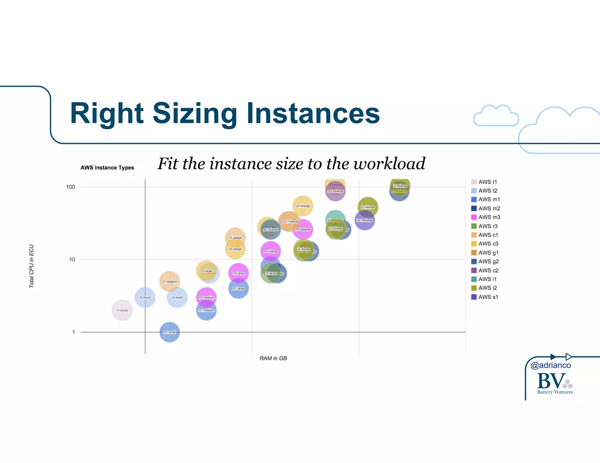 @adrianco 
Right Sizing Instances 
Fit the instance size to the workload 
 